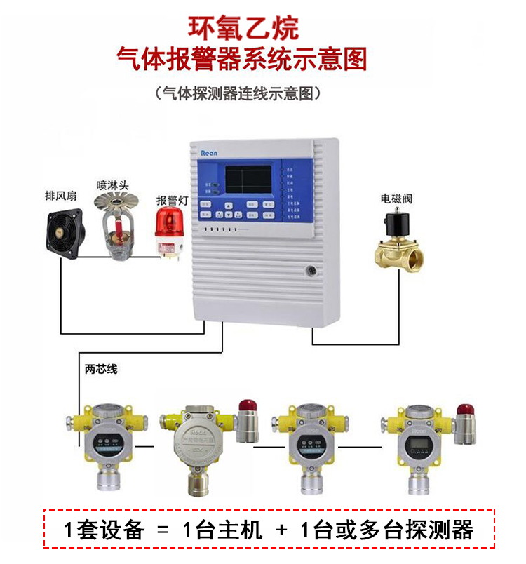 环氧乙烷报警器