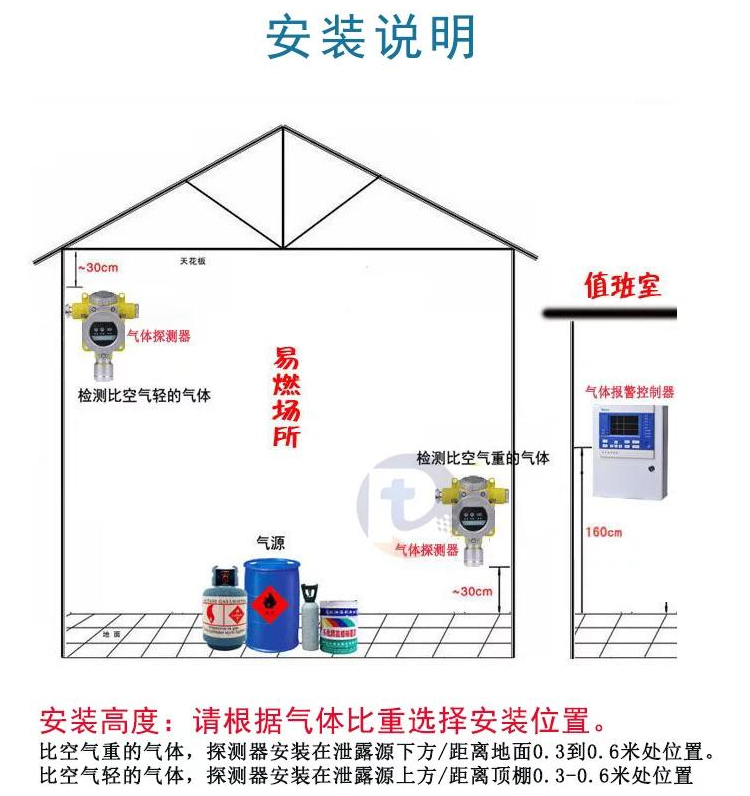 环氧乙烷报警器